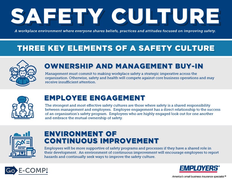 Three Key Elements Of A Safety Culture E COMP Workers Compensation