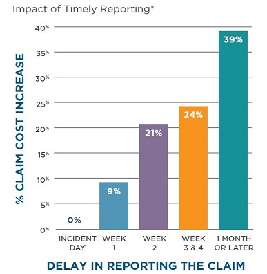 Workers' Compensation Claims