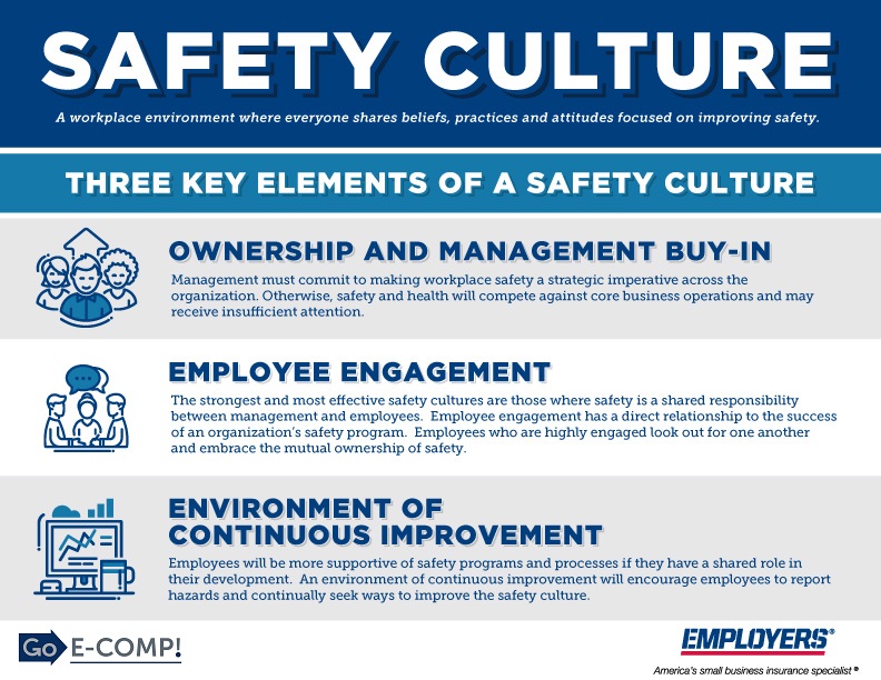 Key Elements of a Safety Culture