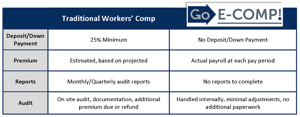 E-COMP vs. Traditional Workers' Comp